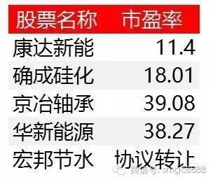 估值洼地還是價(jià)值陷阱？私募掘金新三板的邏輯與風(fēng)險(xiǎn)