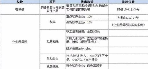 取消行政審批后，軟件企業(yè)如何繼續(xù)享受稅收優(yōu)惠？——聚焦軟件技術(shù)轉(zhuǎn)讓